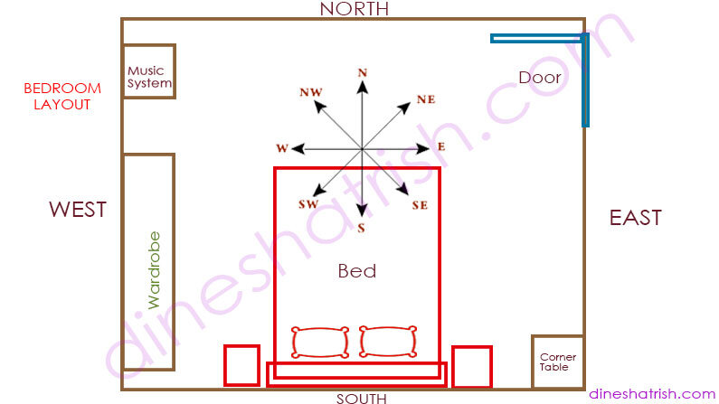 How To Place Your Bed As Per Vaastu Feng Shui Dinesh Atrish