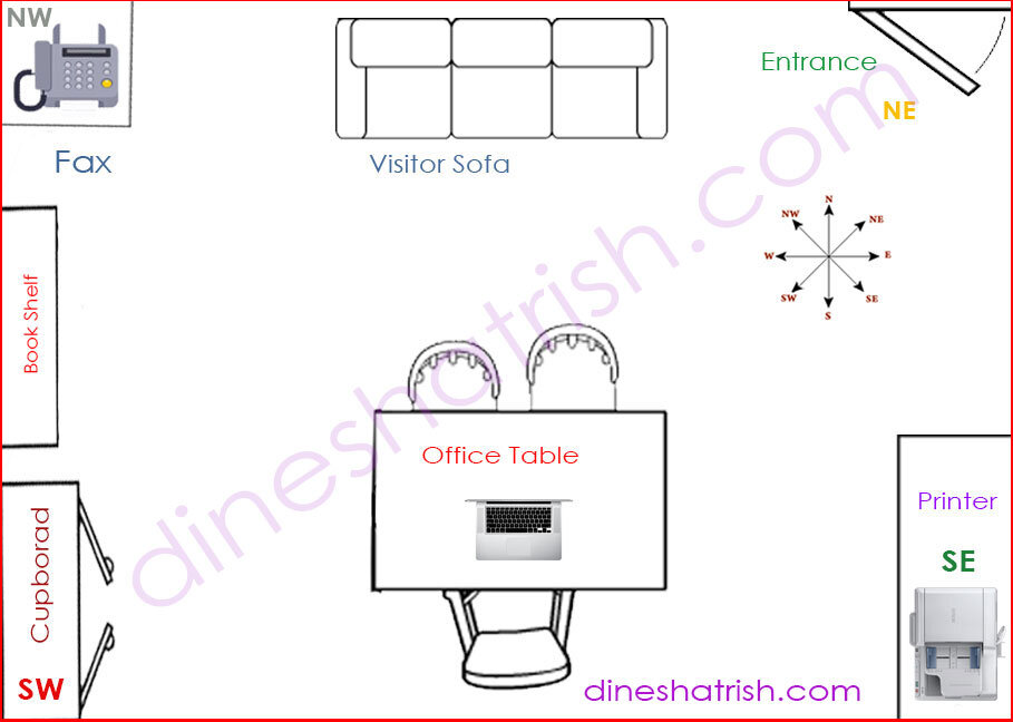 How To Place Your Office Table According To Vastu Feng Shui Dinesh 