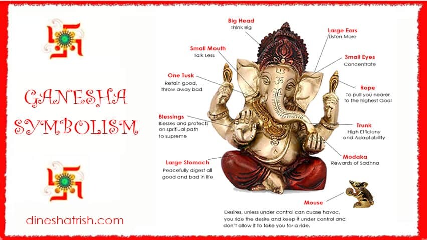 What does Lord Ganesha symbolize? | Dinesh Atrish | Financial ...